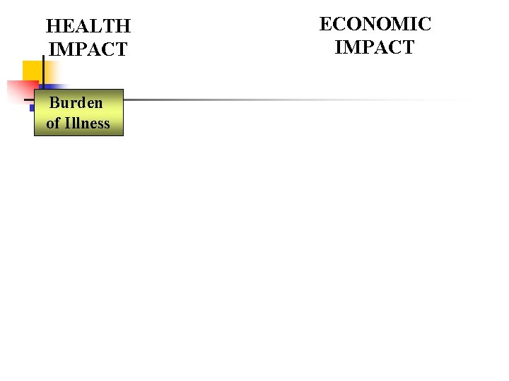 HEALTH IMPACT Burden of Illness ECONOMIC IMPACT HEALTH IMPACT Burden of Illness ECONOMIC IMPACT