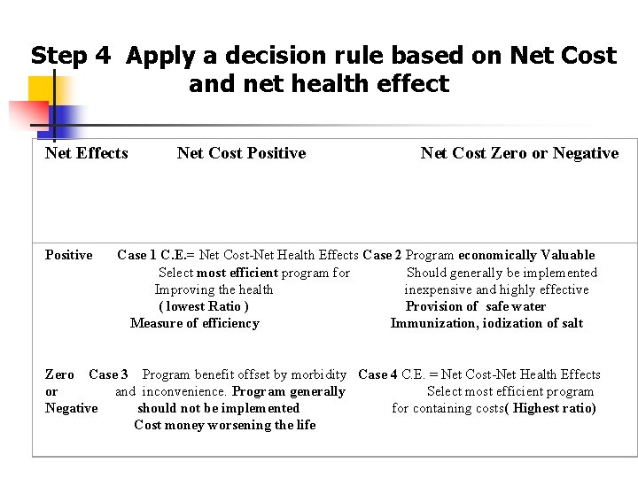 Step 4 Apply a decision rule based on Net Cost and net health effect Step 4 Apply a decision rule based on Net Cost and net health effect