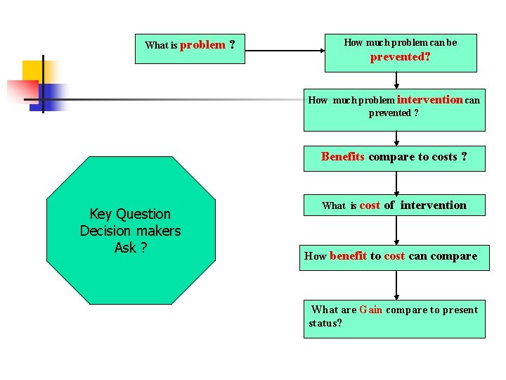 How much problem can be What is problem ? prevented? How much problem intervention How much problem can be What is problem ? prevented? How much problem intervention