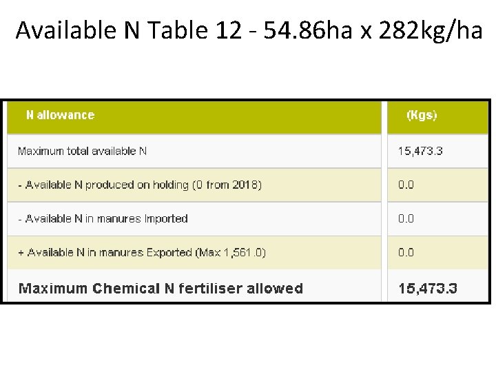 Available N Table 12 - 54. 86 ha x 282 kg/ha 