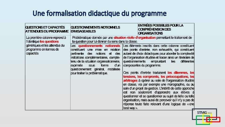 Une formalisation didactique du programme STMG 2021 14 Une formalisation didactique du programme STMG 2021 14