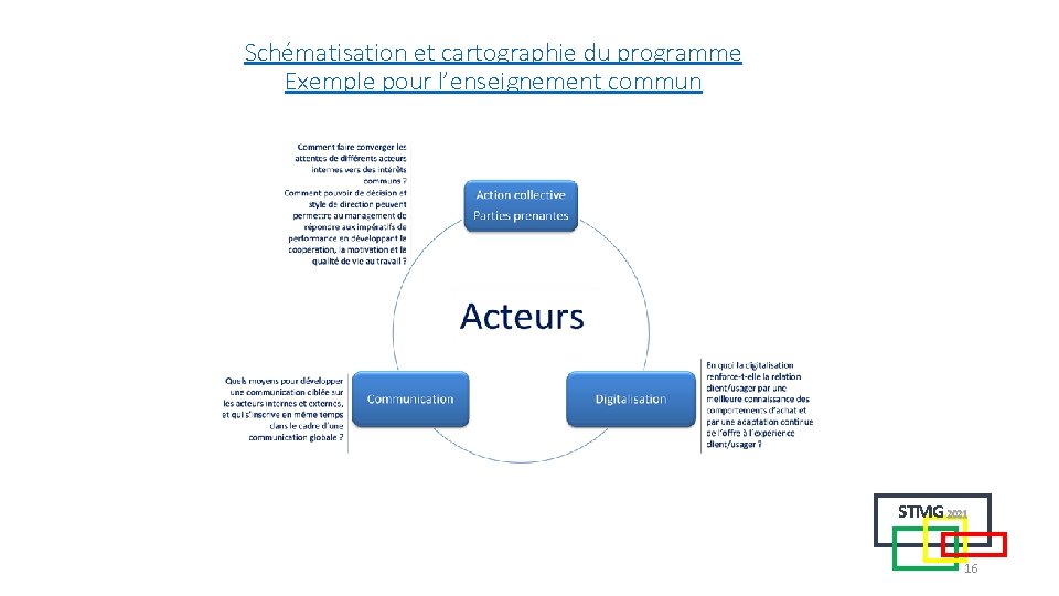 Schématisation et cartographie du programme Exemple pour l’enseignement commun STMG 2021 16 Schématisation et cartographie du programme Exemple pour l’enseignement commun STMG 2021 16