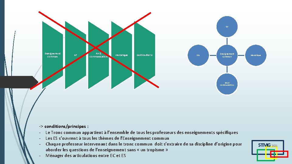 GF Enseignement commun GF RH & communication mercatique Gestion des SI SIG Enseignement commun GF Enseignement commun GF RH & communication mercatique Gestion des SI SIG Enseignement commun