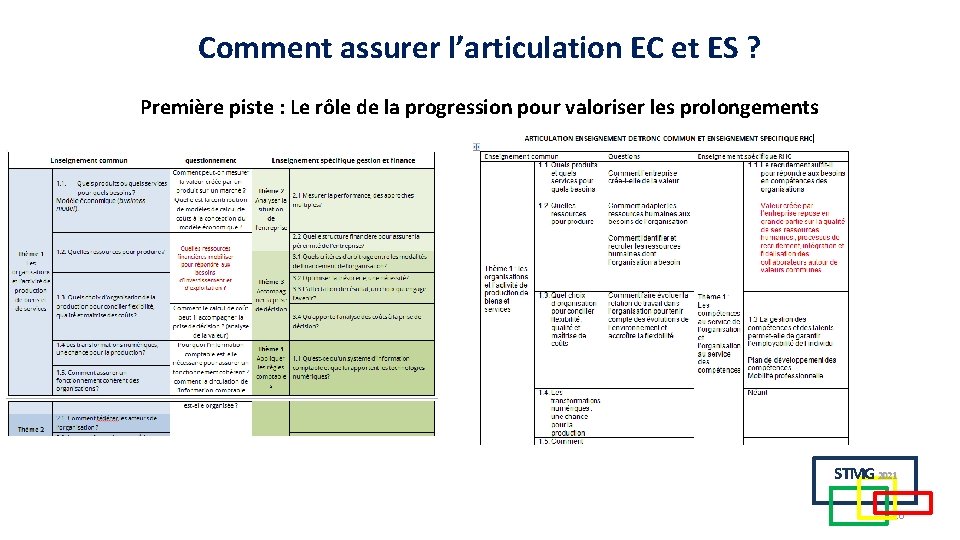 Comment assurer l’articulation EC et ES ? Première piste : Le rôle de la Comment assurer l’articulation EC et ES ? Première piste : Le rôle de la