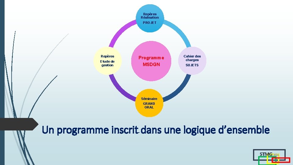 Repères Réalisation PROJET Repères Etude de gestion Programme MSDGN Cahier des charges SUJETS Séminaire Repères Réalisation PROJET Repères Etude de gestion Programme MSDGN Cahier des charges SUJETS Séminaire