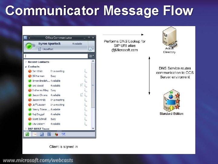 Communicator Message Flow 