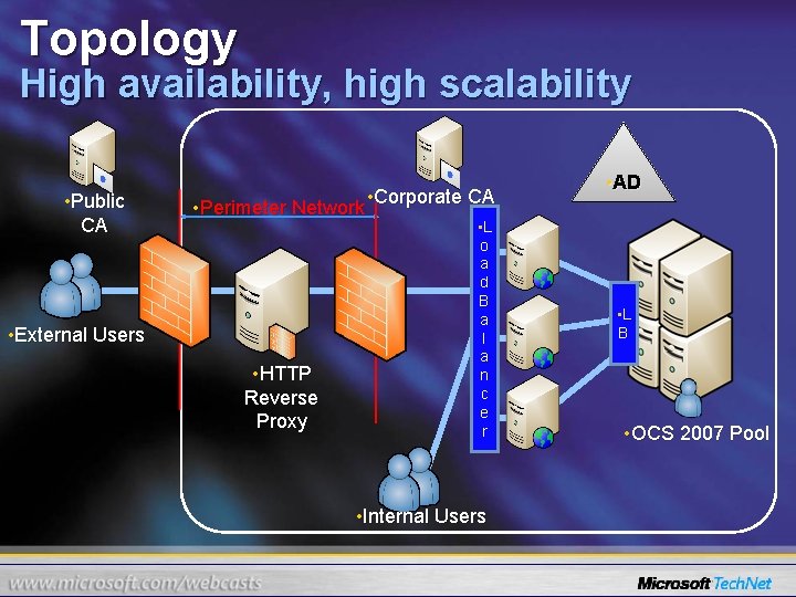 Topology High availability, high scalability • Public CA • Perimeter Network • External Users
