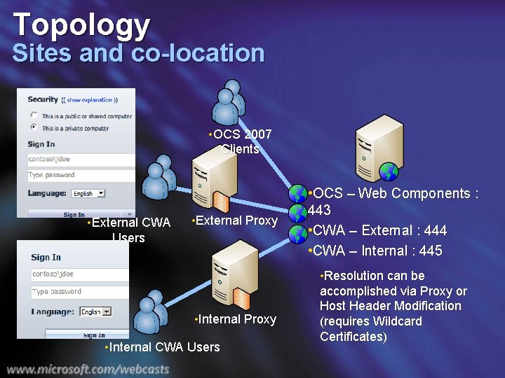 Topology Sites and co-location • OCS 2007 Clients • External CWA Users • External