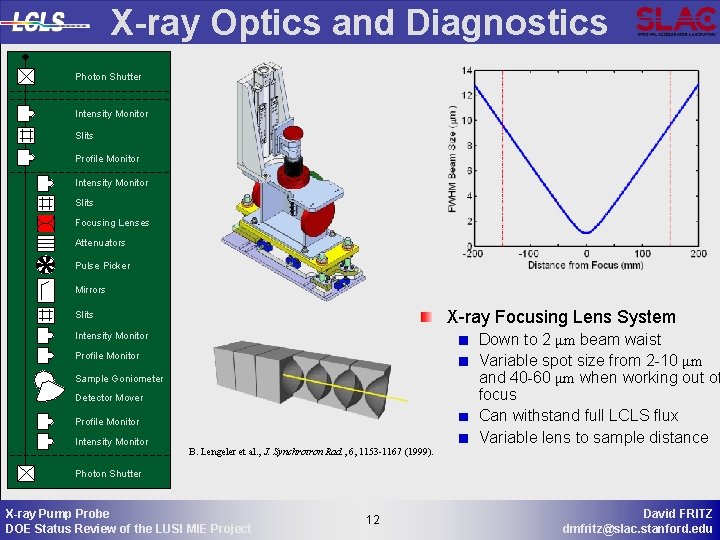 X-ray Optics and Diagnostics Photon Shutter Intensity Monitor Slits Profile Monitor Intensity Monitor Slits