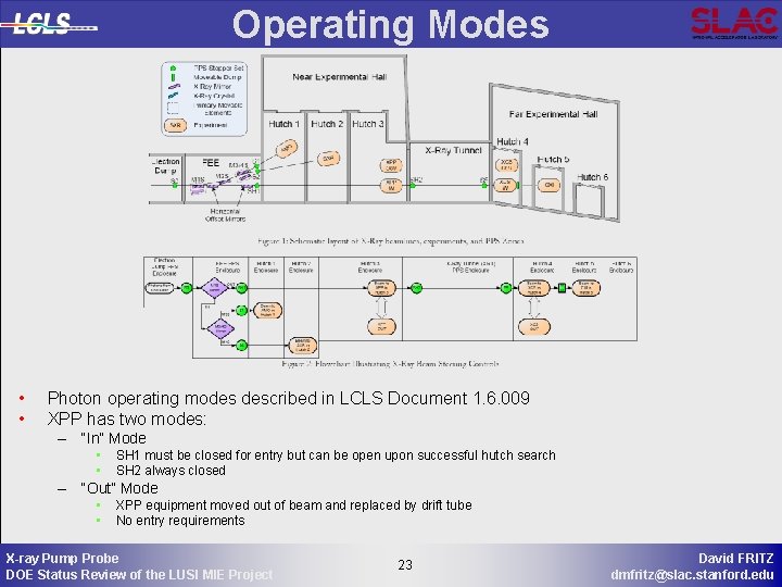 Operating Modes • • Photon operating modes described in LCLS Document 1. 6. 009