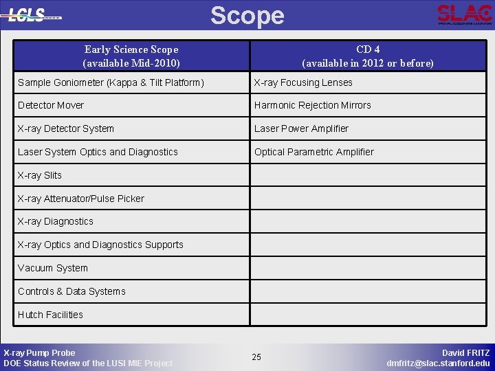 Scope Early Science Scope (available Mid-2010) CD 4 (available in 2012 or before) Sample