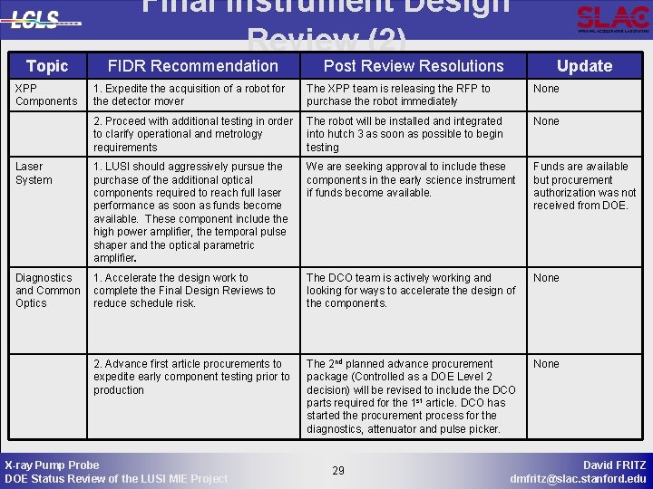 Topic XPP Components Final Instrument Design Review (2) FIDR Recommendation Post Review Resolutions Update