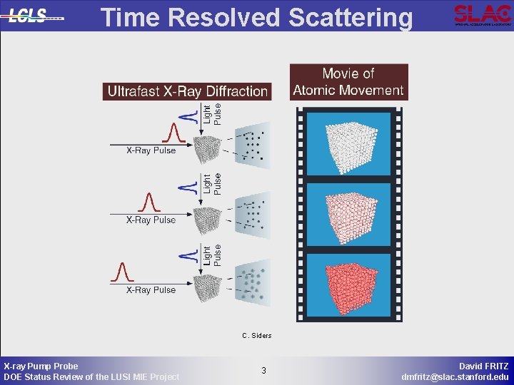Time Resolved Scattering C. Siders X-ray Pump Probe DOE Status Review of the LUSI