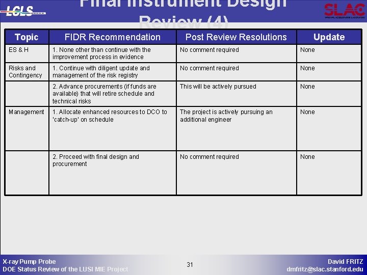 Topic Final Instrument Design Review (4) FIDR Recommendation Post Review Resolutions Update ES &