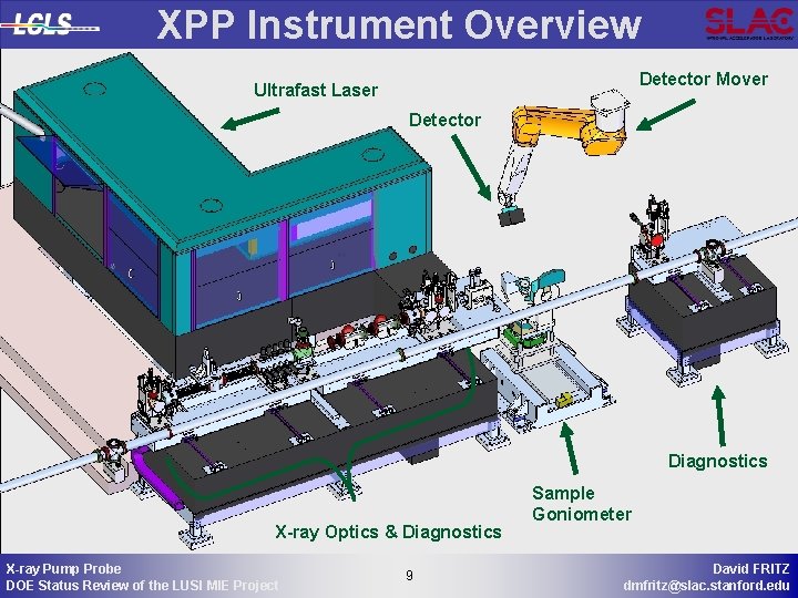 XPP Instrument Overview Detector Mover Ultrafast Laser Detector Diagnostics X-ray Optics & Diagnostics X-ray