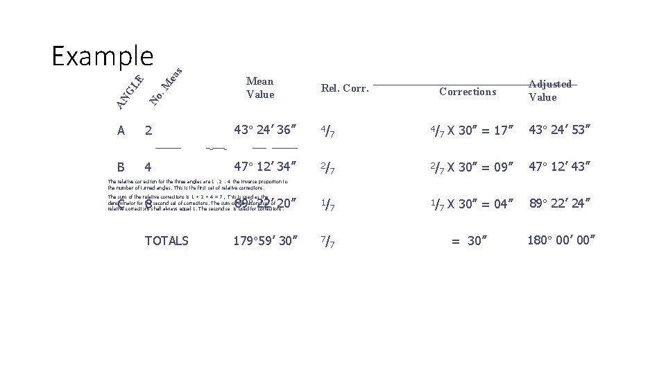 ea No . M E GL AN s Example Mean Value Rel. Corrections Adjusted