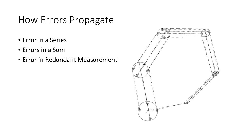 How Errors Propagate • Error in a Series • Errors in a Sum •