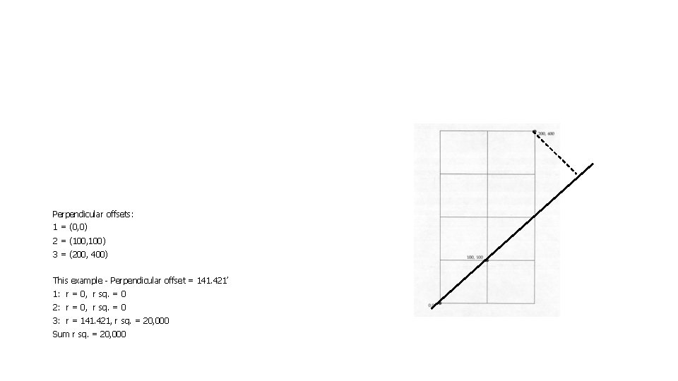 Perpendicular offsets: 1 = (0, 0) 2 = (100, 100) 3 = (200, 400)