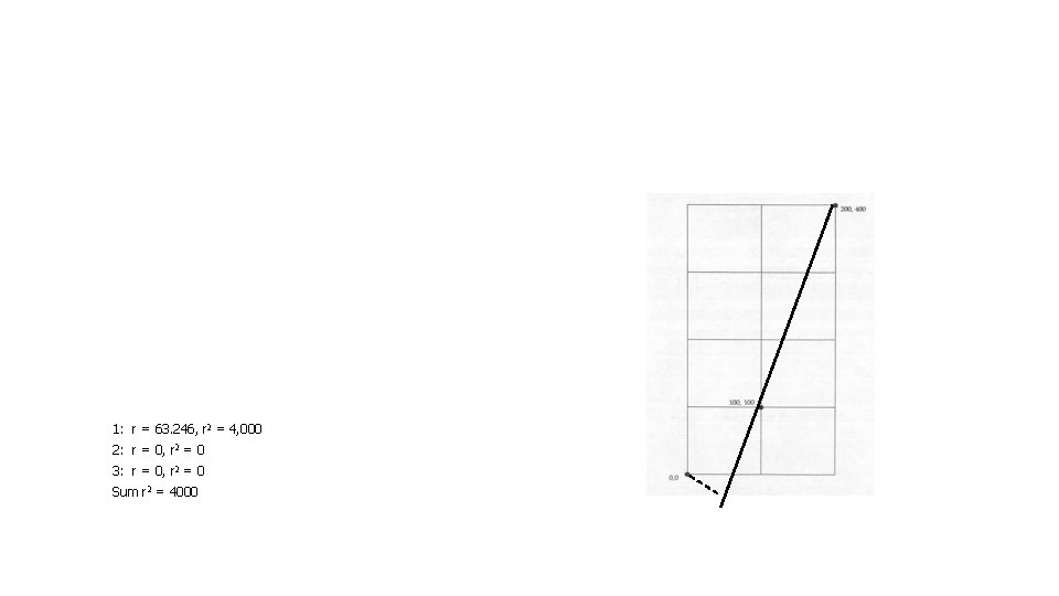 1: r = 63. 246, r 2 = 4, 000 2: r = 0,