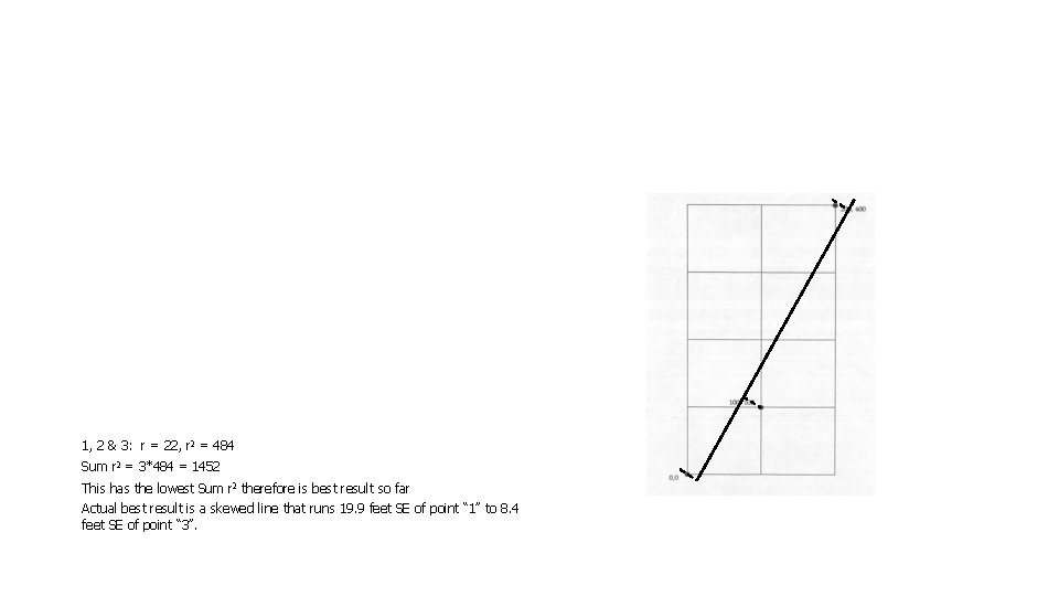 1, 2 & 3: r = 22, r 2 = 484 Sum r 2