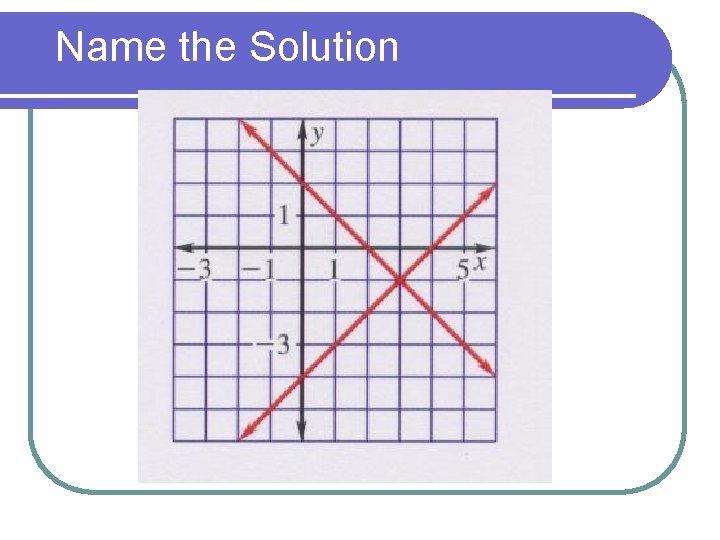 Name the Solution 