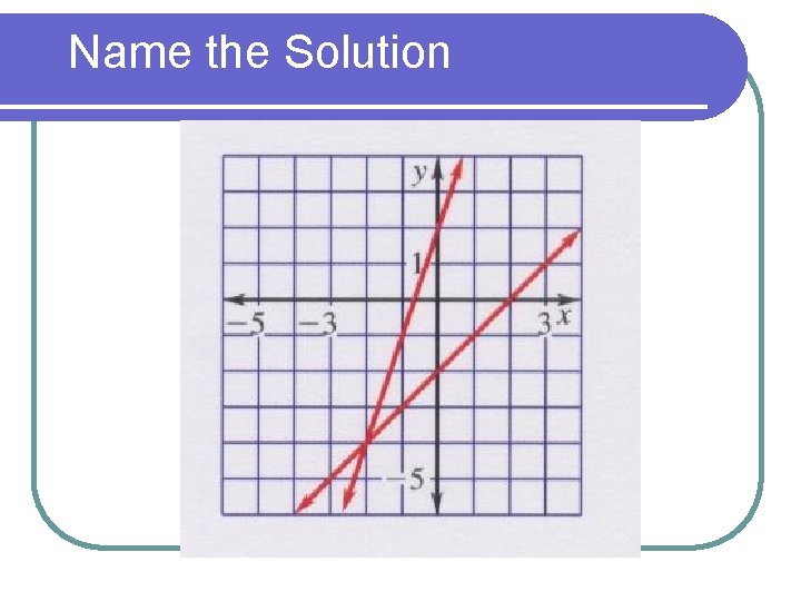 Name the Solution 