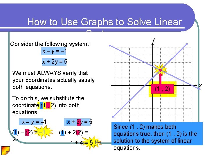 How to Use Graphs to Solve Linear Systems y Consider the following system: x