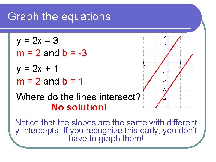 Graph the equations. y = 2 x – 3 m = 2 and b