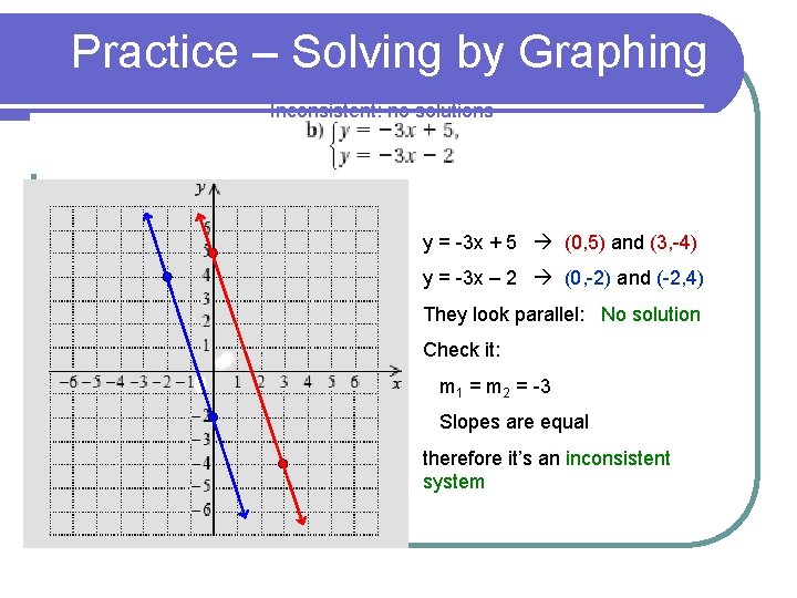 Practice – Solving by Graphing Inconsistent: no solutions y = -3 x + 5
