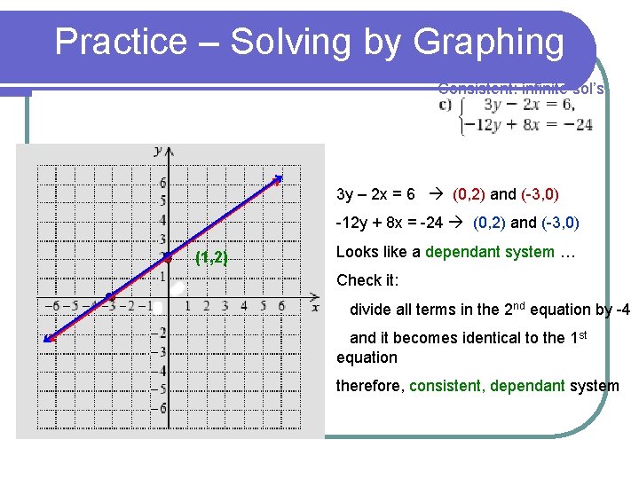 Practice – Solving by Graphing Consistent: infinite sol’s 3 y – 2 x =
