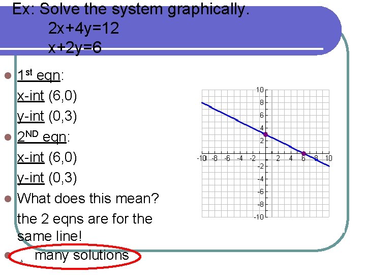 Ex: Solve the system graphically. 2 x+4 y=12 x+2 y=6 1 st eqn: x-int