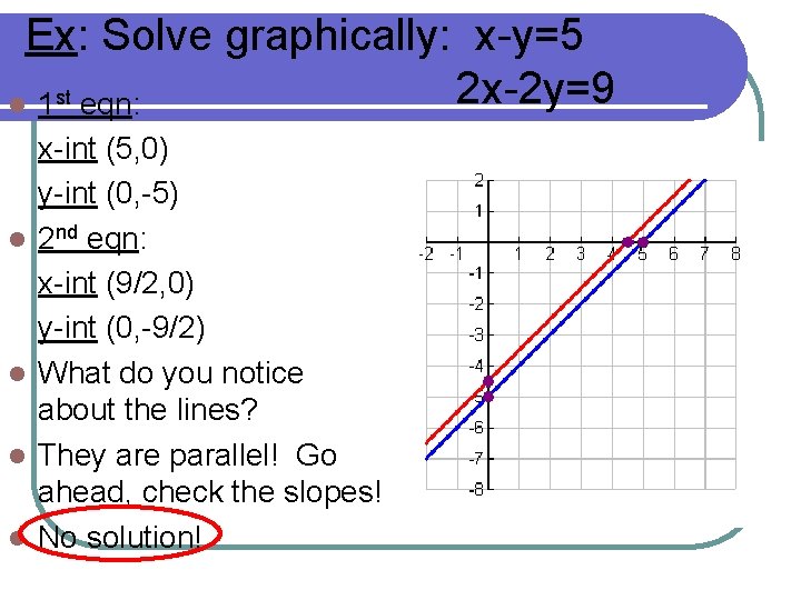 Ex: Solve graphically: x-y=5 2 x-2 y=9 l 1 st eqn: l l x-int