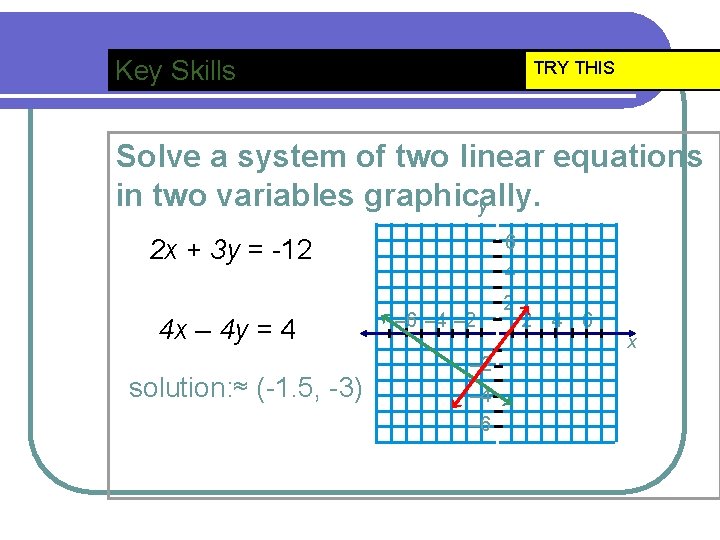 Key Skills TRY THIS Solve a system of two linear equations in two variables