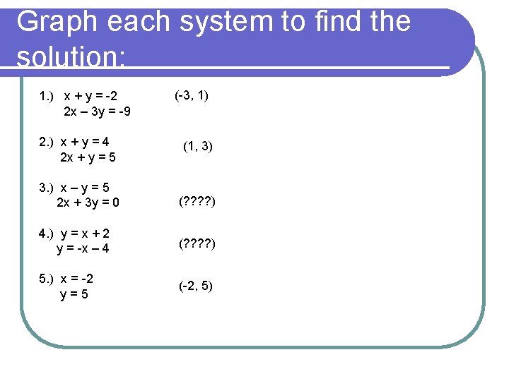 Graph each system to find the solution: 1. ) x + y = -2