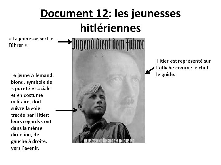 Document 12: les jeunesses hitlériennes « La jeunesse sert le Führer » . Le