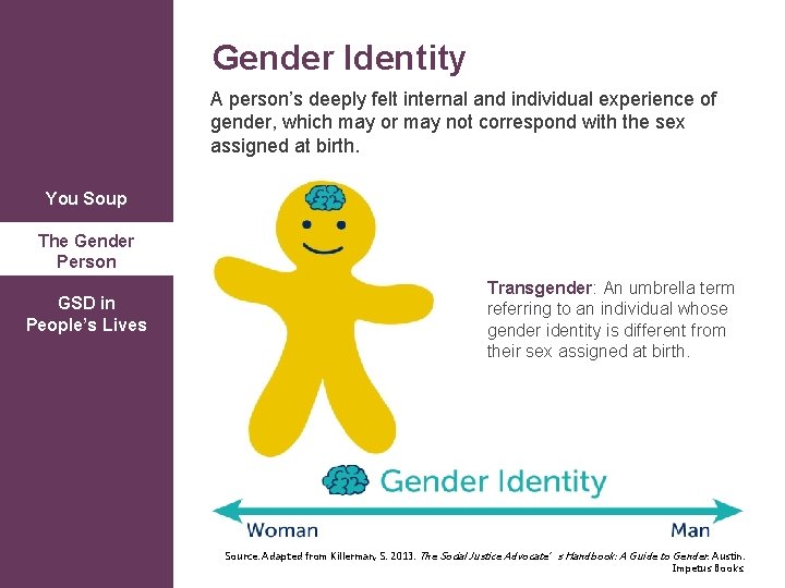 Gender Identity A person’s deeply felt internal and individual experience of gender, which may