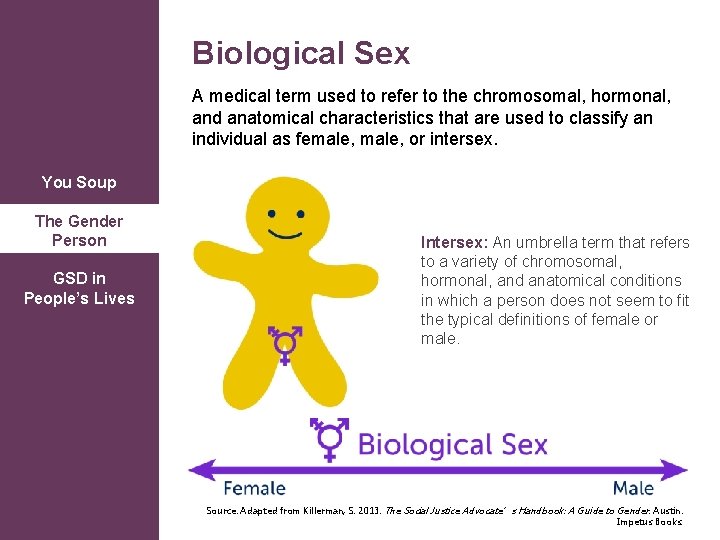 Biological Sex A medical term used to refer to the chromosomal, hormonal, and anatomical