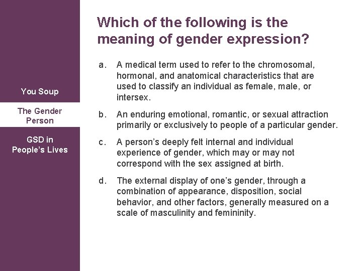 Which of the following is the meaning of gender expression? a. A medical term