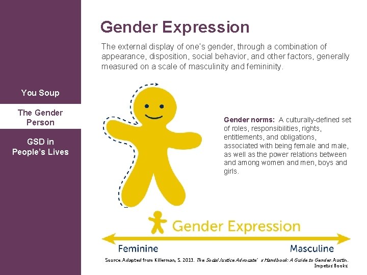 Gender Expression The external display of one’s gender, through a combination of appearance, disposition,