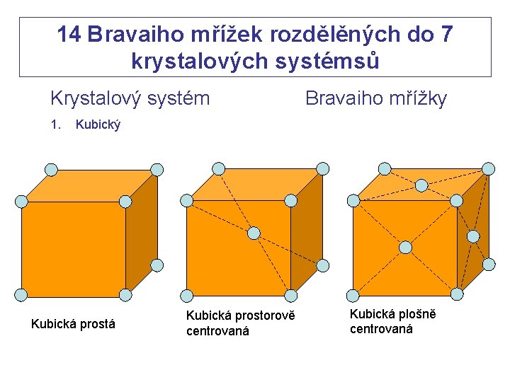 14 Bravaiho mřížek rozdělěných do 7 krystalových systémsů Krystalový systém 1. Bravaiho mřížky Kubický