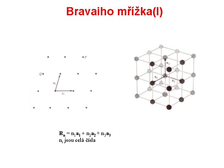 Bravaiho mřížka(I) Rn = n 1 a 1 + n 2 a 2 +