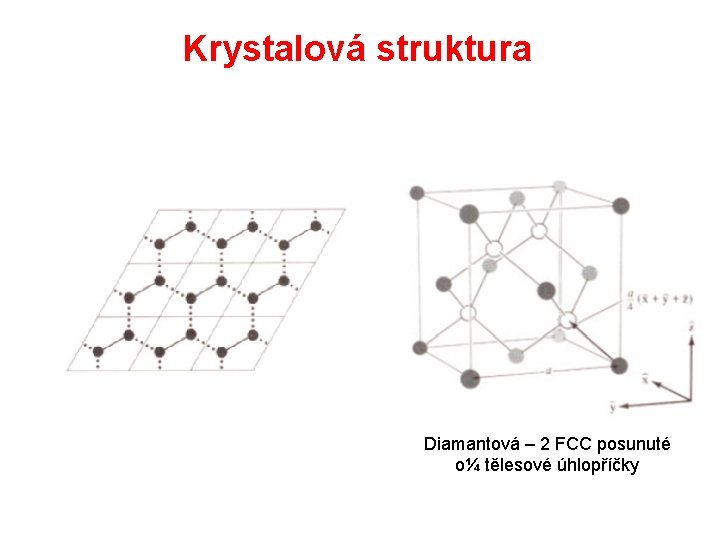 Krystalová struktura Diamantová – 2 FCC posunuté o¼ tělesové úhlopříčky 