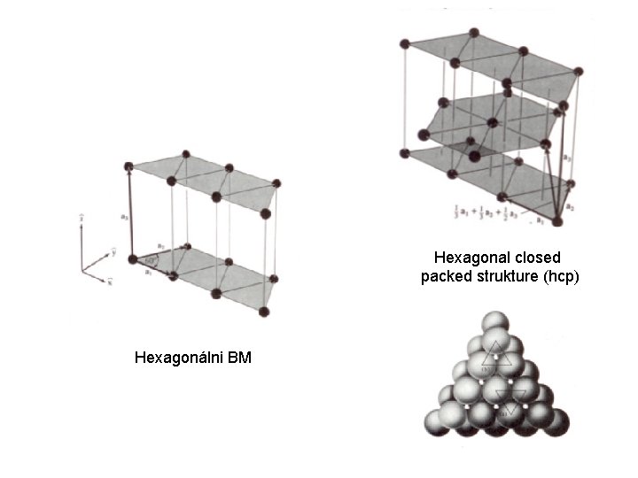 Hexagonal closed packed strukture (hcp) Hexagonálni BM 
