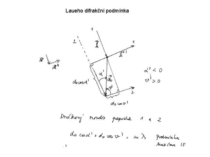 Laueho difrakční podmínka 