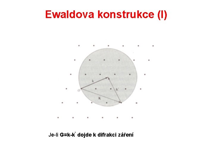 Ewaldova konstrukce (I) , Je-li G=k-k dojde k difrakci záření 