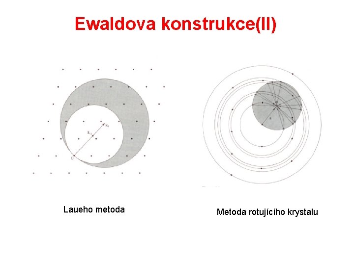 Ewaldova konstrukce(II) Laueho metoda Metoda rotujícího krystalu 