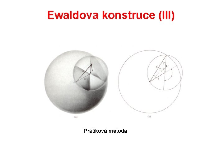 Ewaldova konstruce (III) Prášková metoda 
