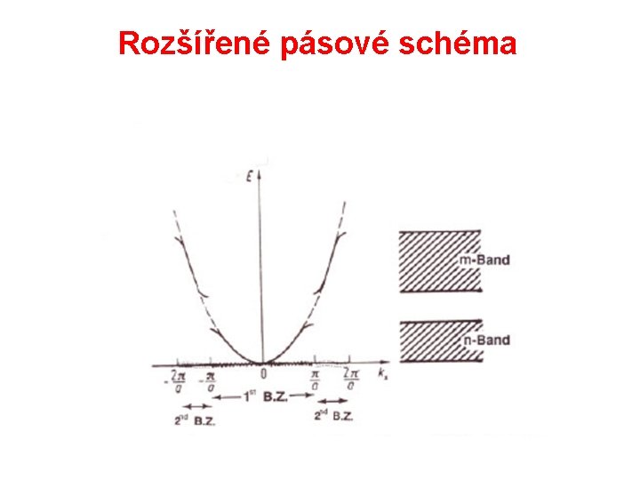Rozšířené pásové schéma 