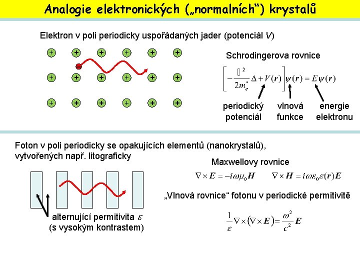 Analogie elektronických („normalních“) krystalů Elektron v poli periodicky uspořádaných jader (potenciál V) + +