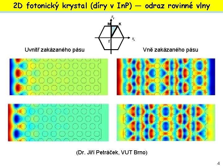2 D fotonický krystal (díry v In. P) — odraz rovinné vlny ky M